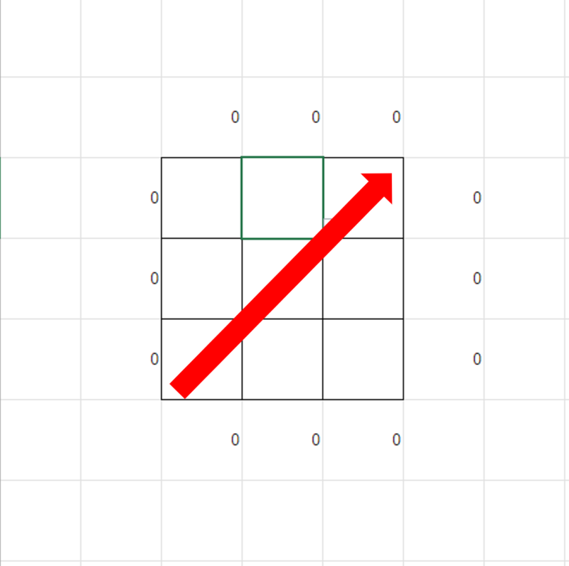 COUNTIF（斜め2）