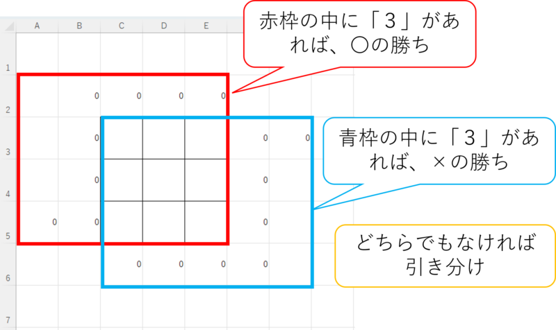 IF関数勝ち負け引き分け範囲